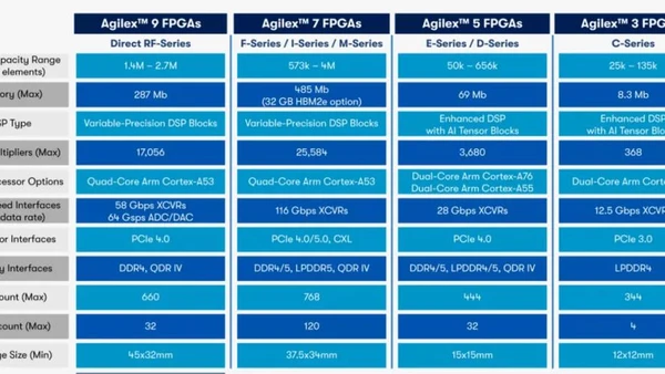 陈立武出手,FPGA江湖风云起!