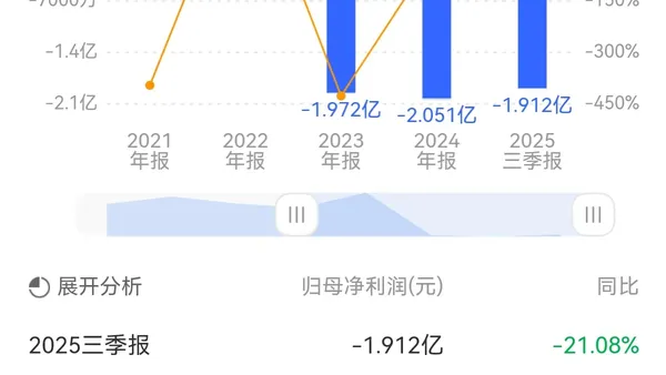 业绩“三连亏”仍掷12.6亿元募资研发,安路科技豪赌国产FPGA能否突围翻身?