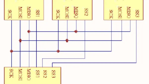 FPGA实现spi协议通信_fpga pll
