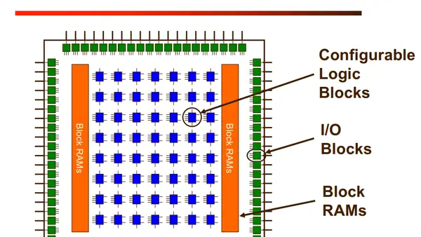 一文读懂FPGA的组成、功能、优势、不足