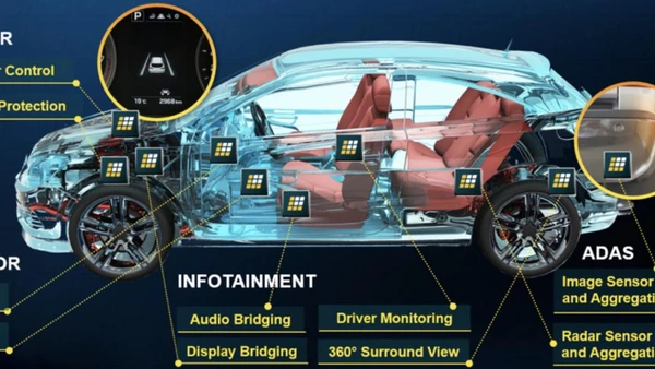 “万能芯片”FPGA加速应用到智能汽车!莱迪思谢征帆:应用价格及操作难度下降