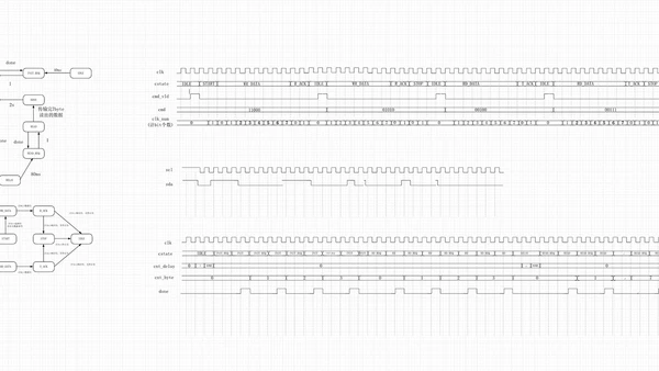 AHT10读取温湿度工程