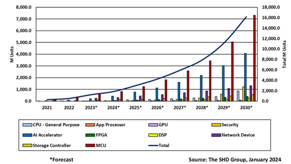 当FPGA遇上开源,要变天了