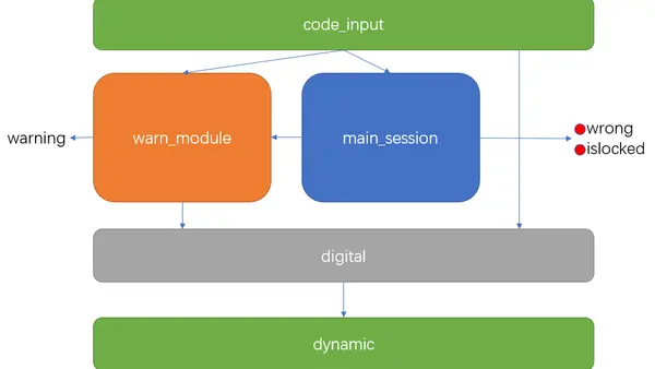 EGO1开发板-vivado2020.1-电子密码锁资源介绍
