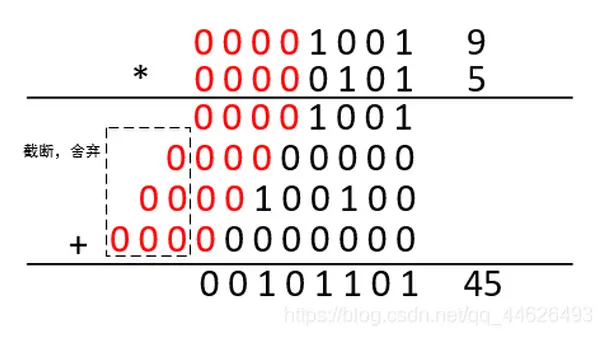 Verilog实现16bits有符号型乘法源代码