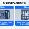 FPGA基础及CPLD与FPGA核心差异解析