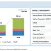 MarketsandMarkets FPGA行业报告，2026~2030 FPGA市场洞察