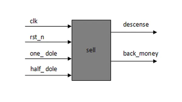 源码系列:基于FPGA的自动售货机设计(附源工程)