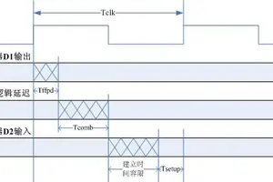 换个方法学FPGA(基础知识版)